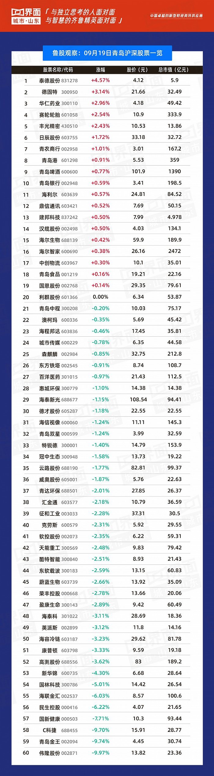 大手笔回购叠加股东回报提升，海尔智家股价上涨