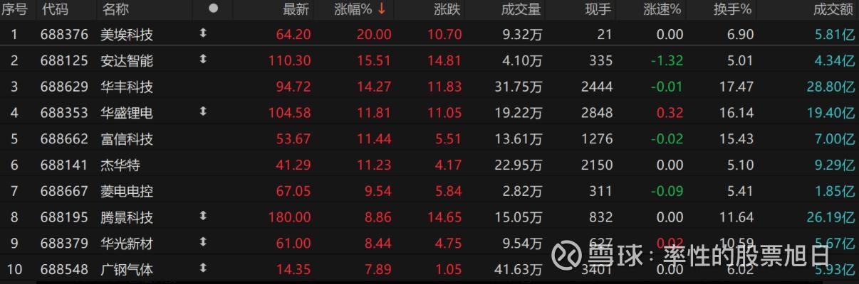 富信科技(688662)2026年一季报简析:营收净利润同比双双增长,盈利能力上升