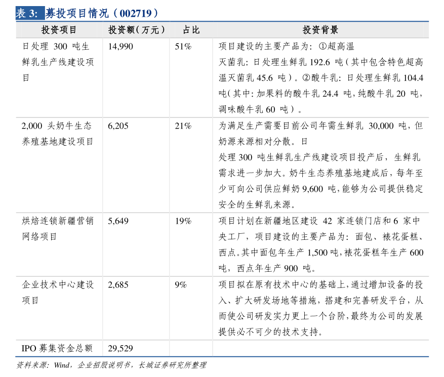 创达新材4月28日龙虎榜数据