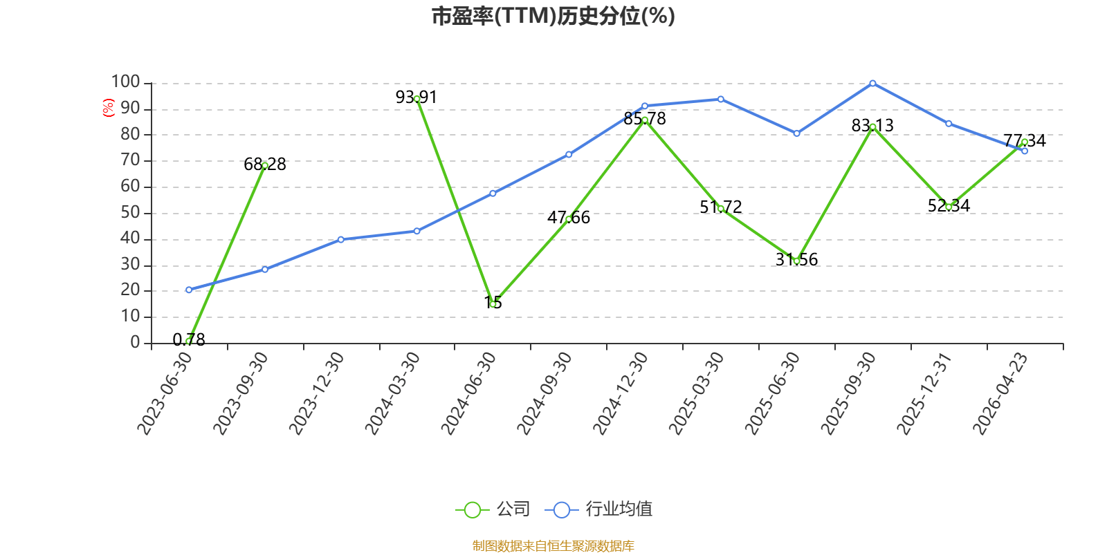 2026-2030年中国图像传感器行业深度调研与投资前景预测研究分析_人保财险政银保 ,人保伴您前行