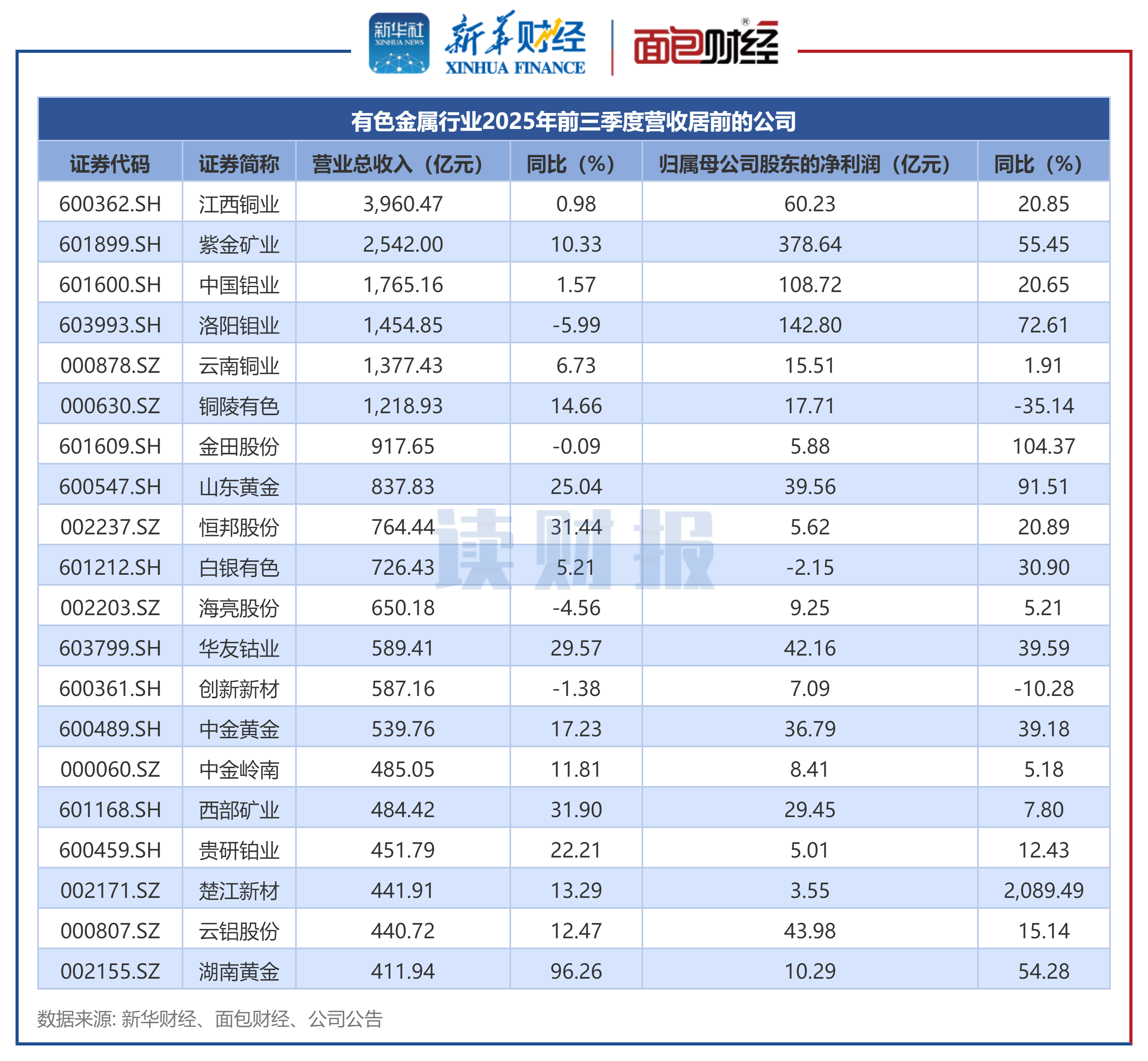富淼科技(688350)2026年一季报简析:营收净利润同比双双增长,盈利能力上升
