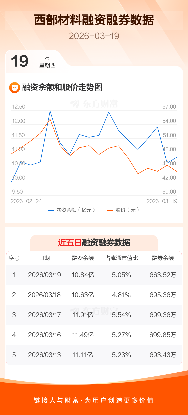 西部材料（002149）2026年一季报简析：净利润同比下降71.4%，公司应收账款体量较大