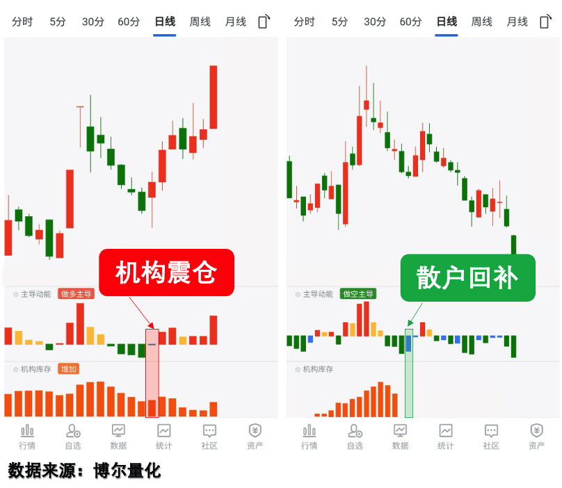 锂电行业复苏势头强劲 融资资金布局业绩高增长股