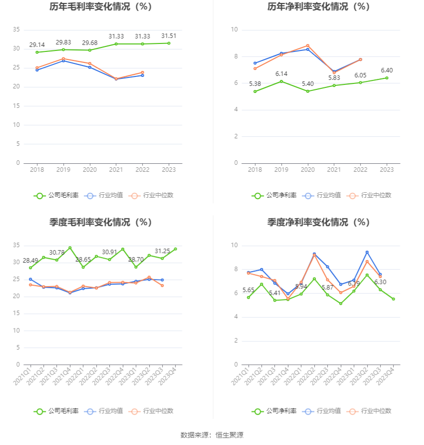 宏源药业：2025年净利润同比增长131.33% 拟10派0.5元
