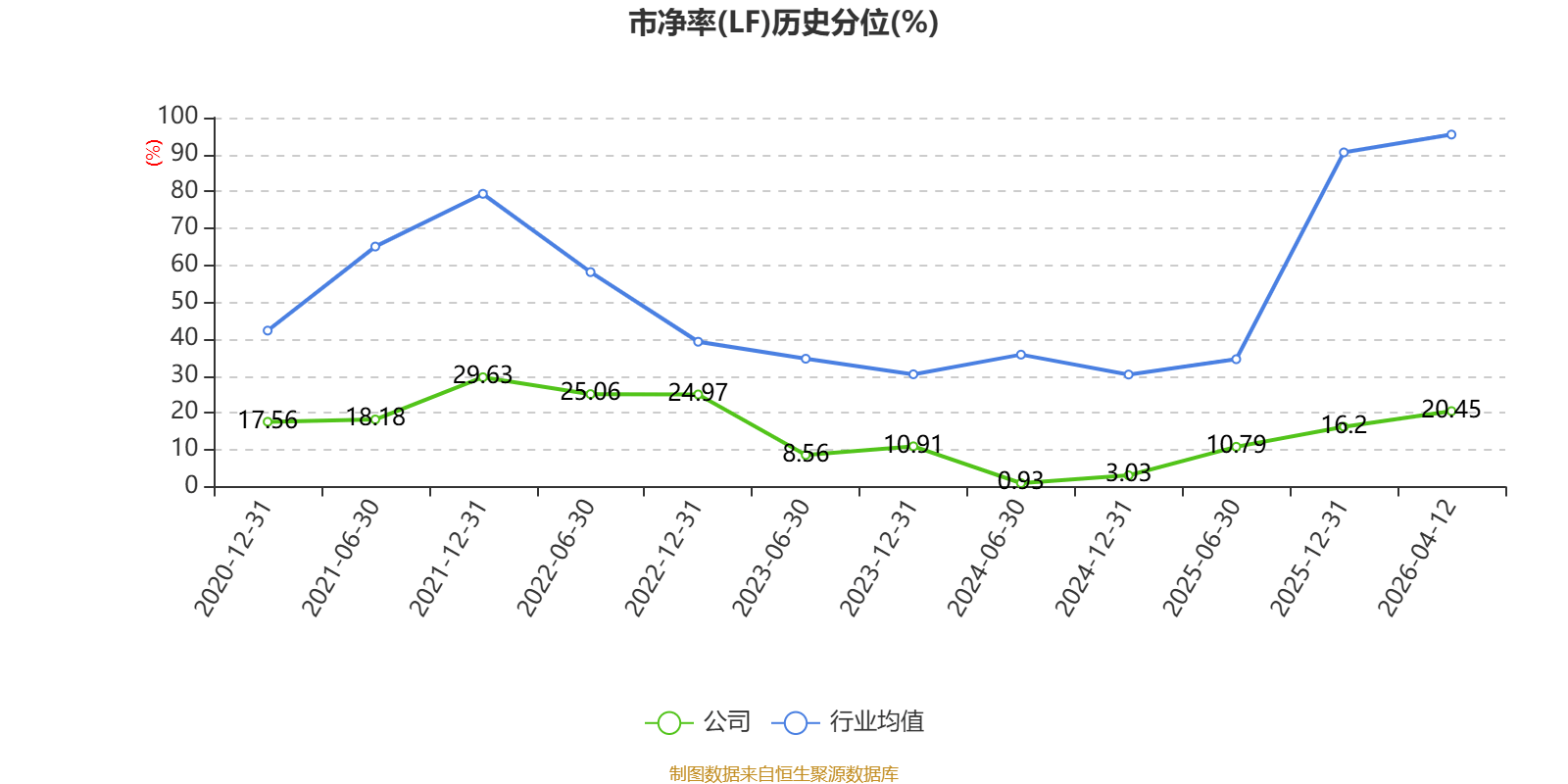 宏源药业：2025年净利润同比增长131.33% 拟10派0.5元