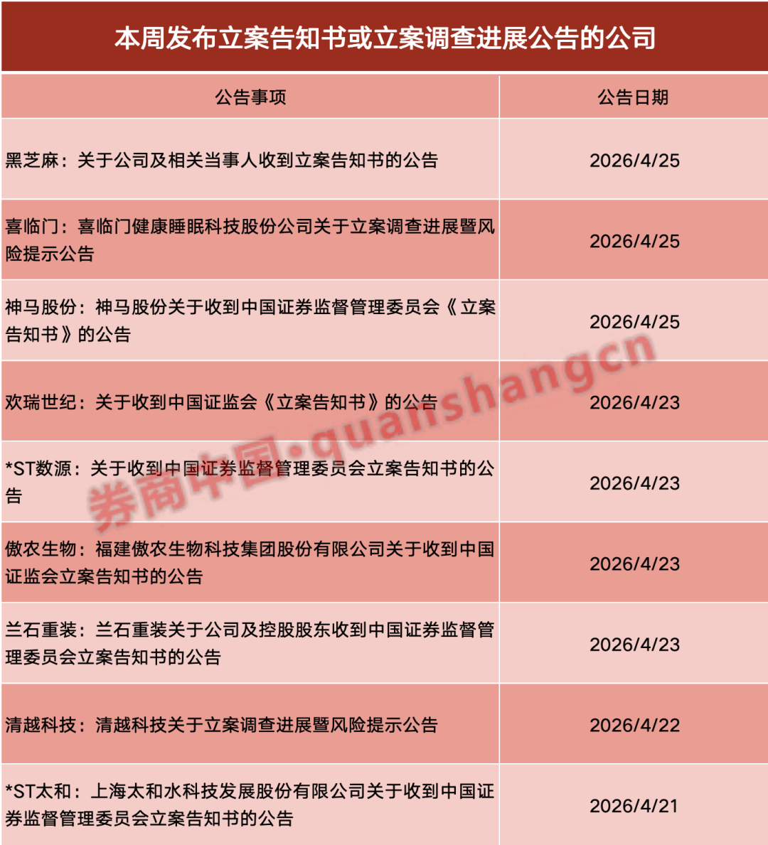 网达软件：公司股票将于2026年4月30日停牌一天，于2026年5月6日起实施退市风险警示