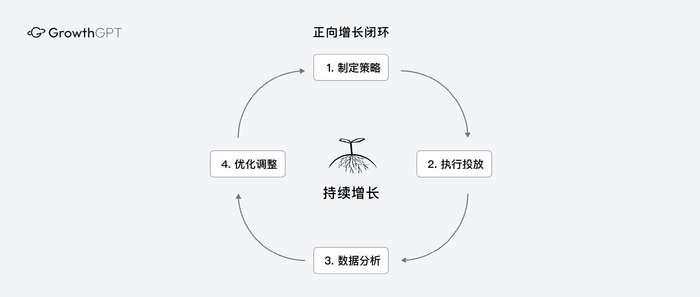 LeapMind Growth完成天使+轮融资，核心成员来自字节跳动、米哈游、快手等企业