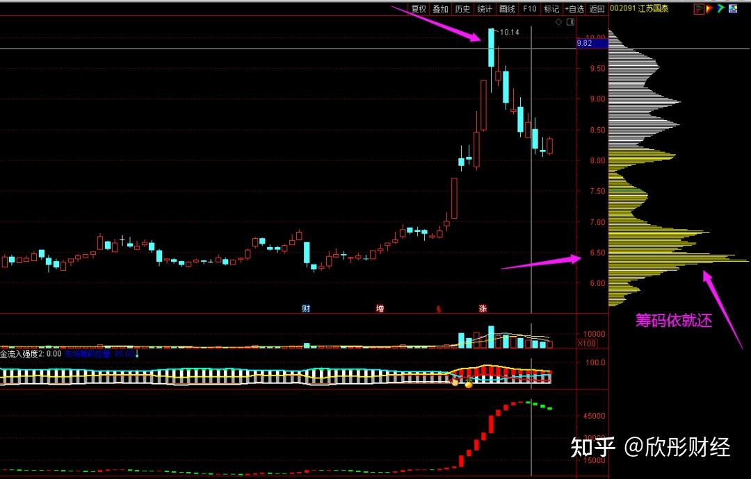 朗进科技（300594）2026年一季报简析：营收上升亏损收窄，公司应收账款体量较大