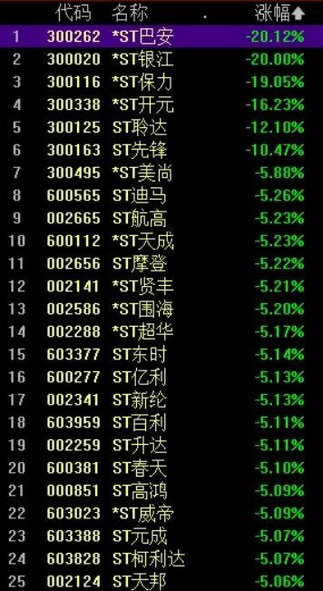 ST银江:4月30日召开董事会会议