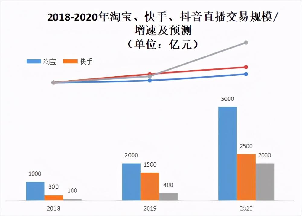 4月30日恒大高新涨停：拼多多概念股，网红/MCN，光伏概念热股