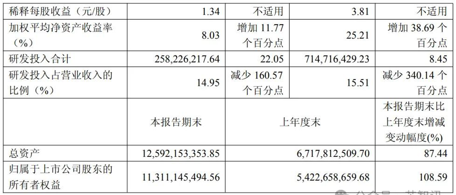 国产算力芯片产业链爆发 寒武纪重返“股王”牛散换仓