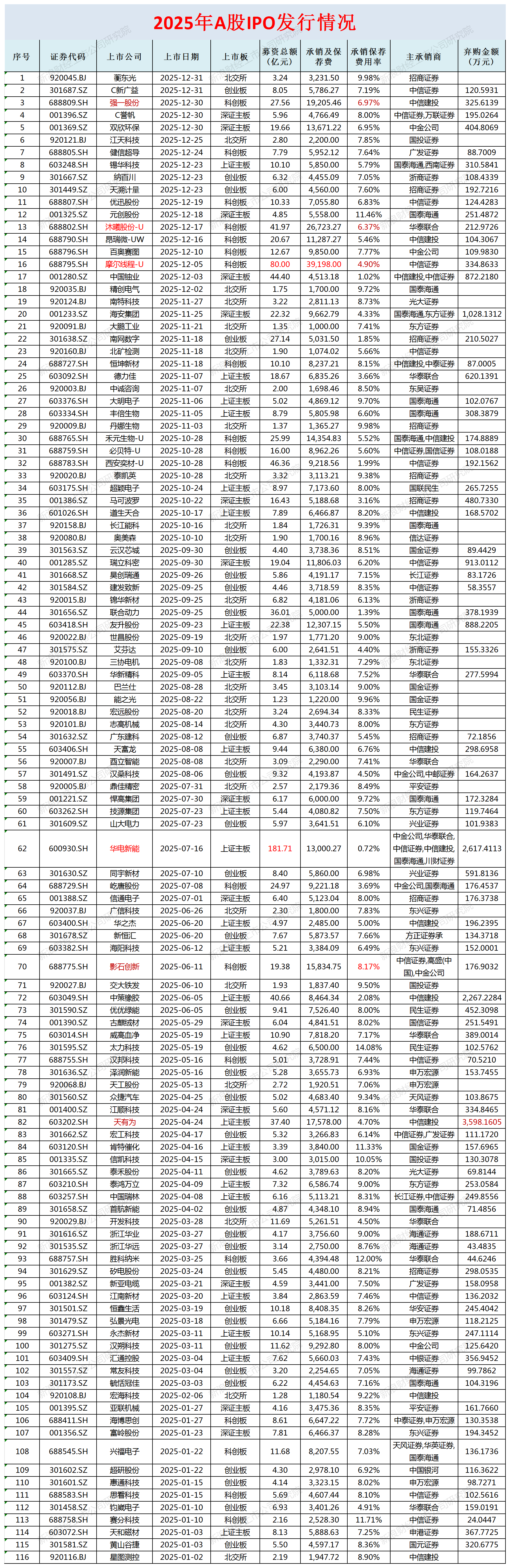 A股公司年报季报“交卷”！多家公司年度分红超100亿元