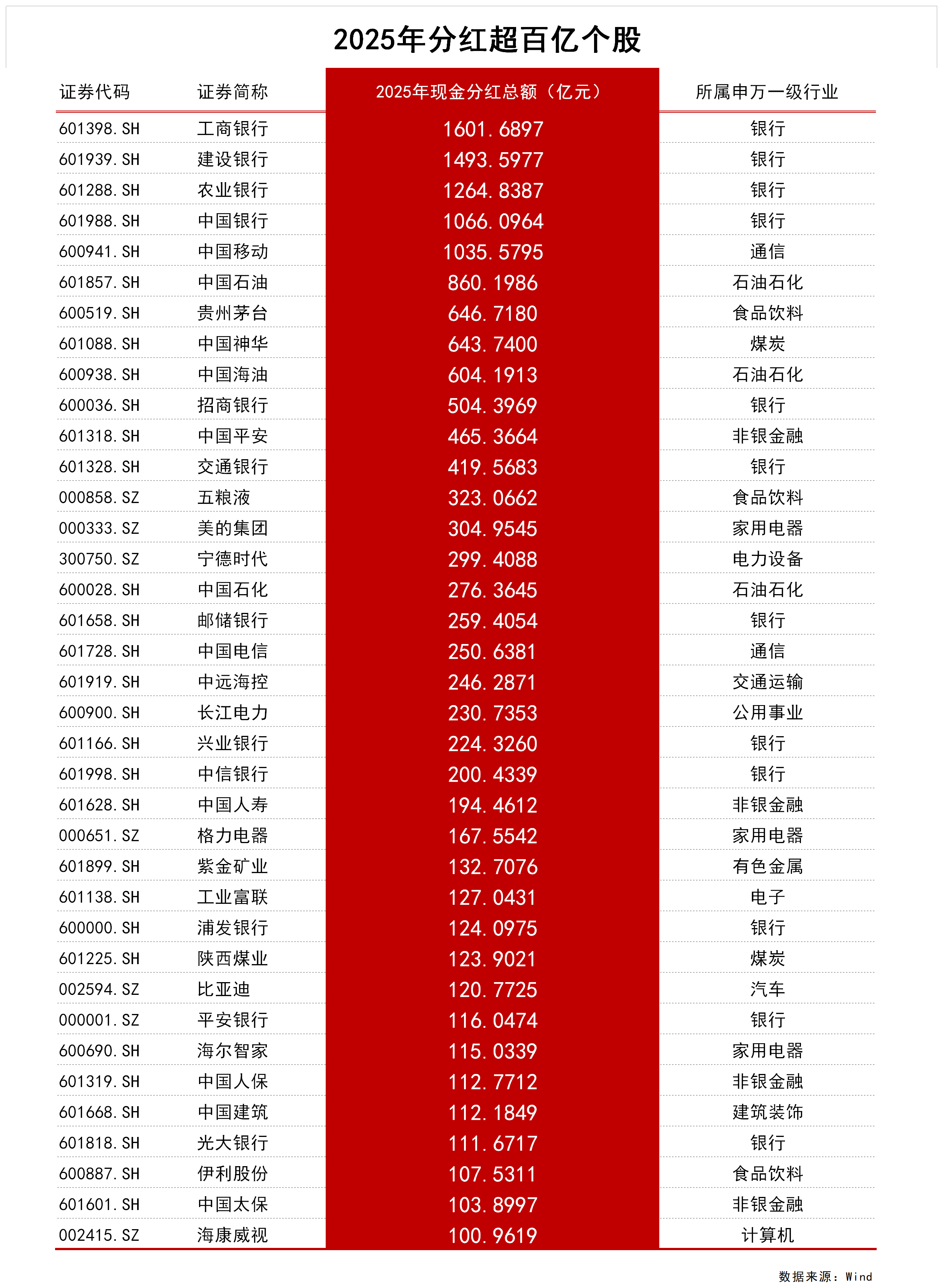 北交所：2025年全年上市公司分红总额达70.88亿元
