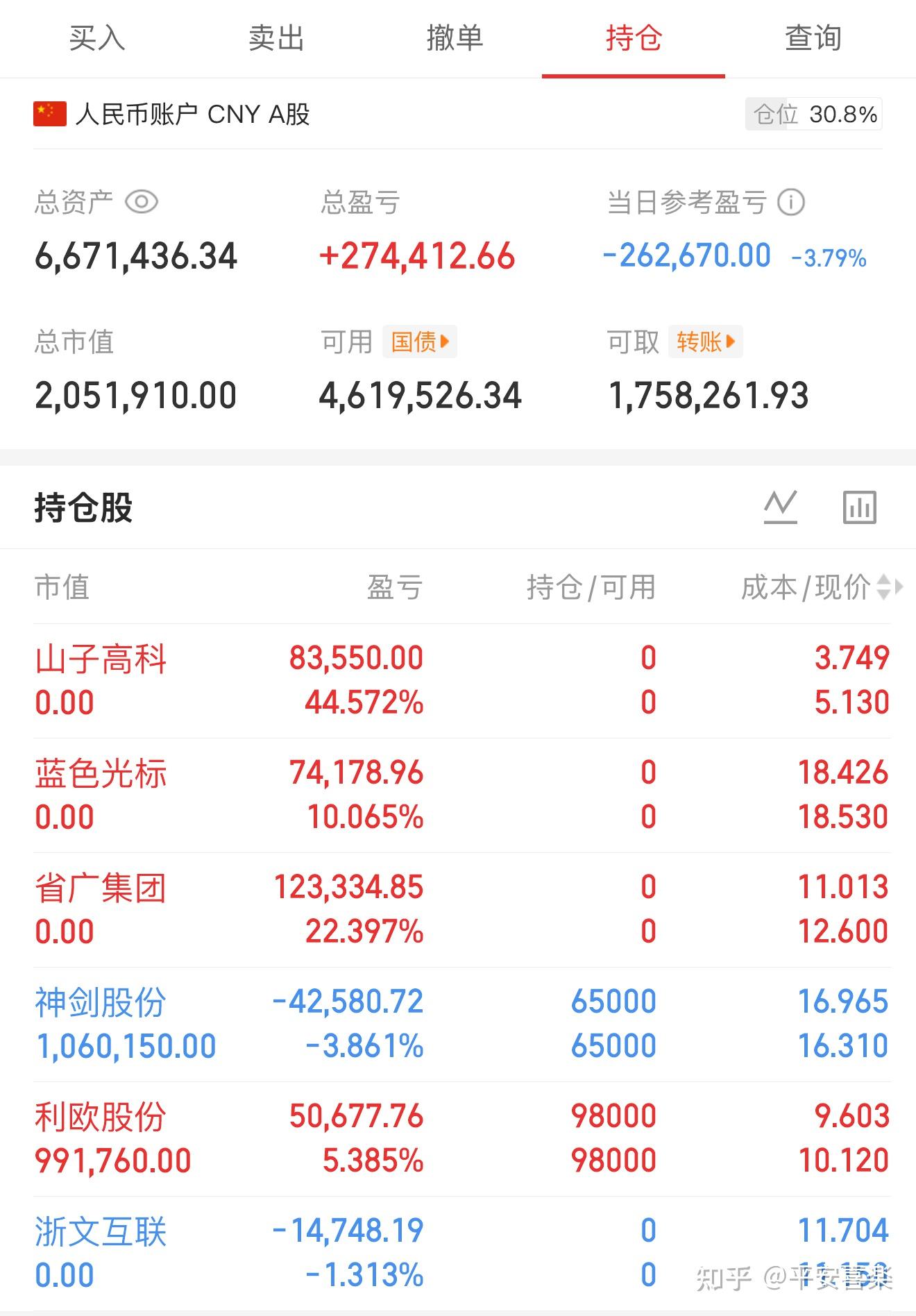 山子高科（000981）2026年一季报简析：净利润同比增长208.94%