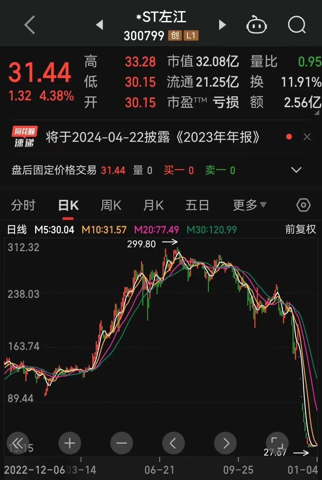 *ST利达演绎“地天板”走势