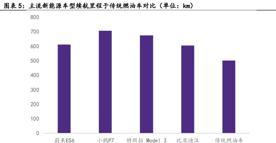 “五一”假期首日高速公路充电量同比增长55.6%