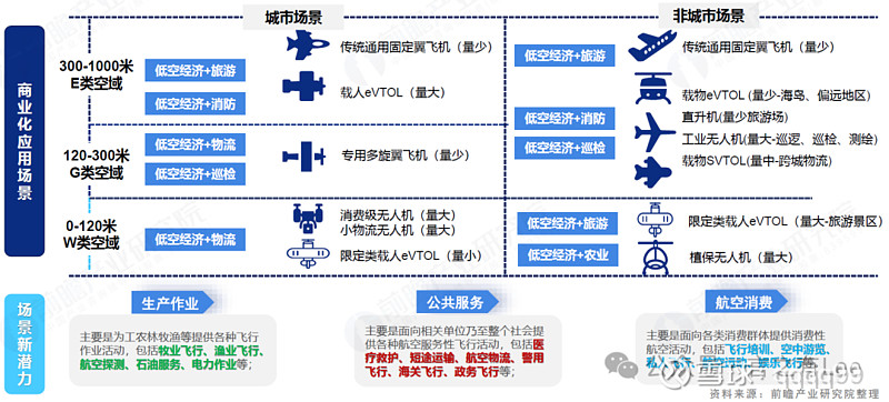 人保伴您前行,人保有温度_2026低空经济产业现状及未来发展趋势分析