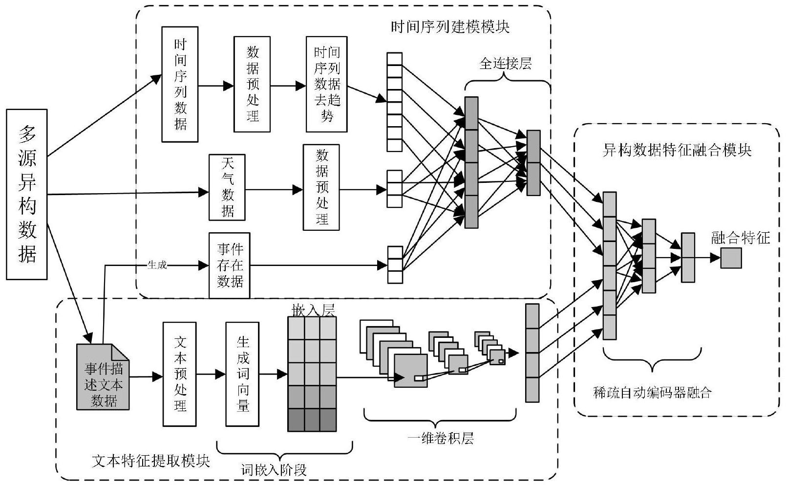 中国中铁获得发明专利授权：“基于多源数据融合的震后铁路结构状态评估方法与系统”