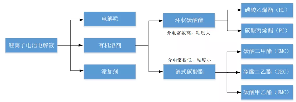 中国石化获得发明专利授权:“连续制备环状碳酸酯的方法”