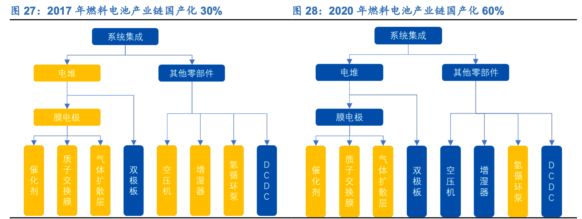 A股2025年光伏年报盘点：巨头业绩受挫，储能业务成破局关键？