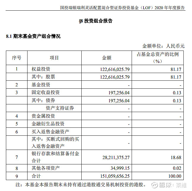 N理奇首日涨348.60% 换手率77.24%