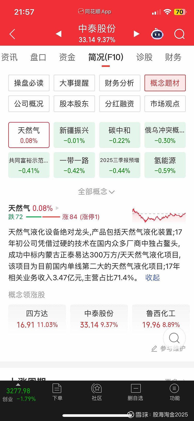 中来股份（300393）2026年一季报简析：净利润同比下降88.19%，三费占比上升明显
