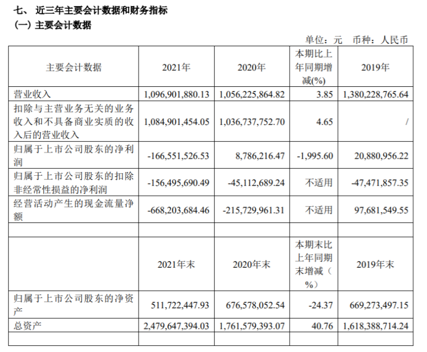 总资产报酬率连续三年超30%的仅4股！