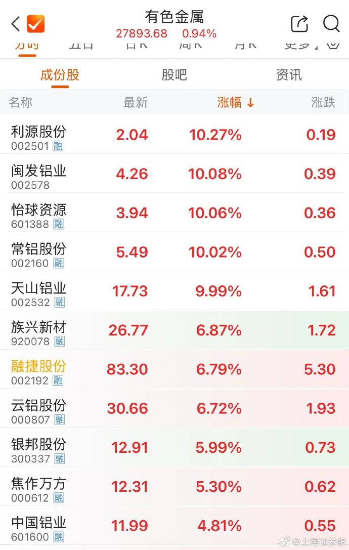 融捷股份录得5天3板
