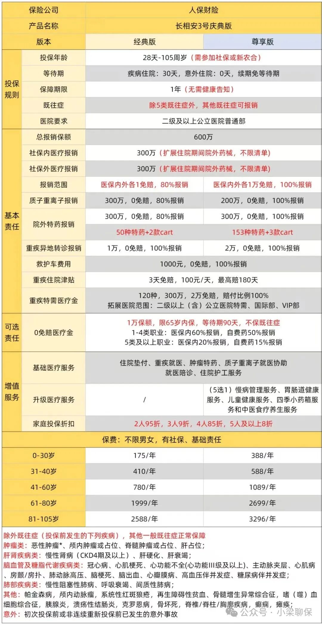 保险有温度,人保财险 _2026成人纸尿裤行业现状及竞争格局、未来趋势分析