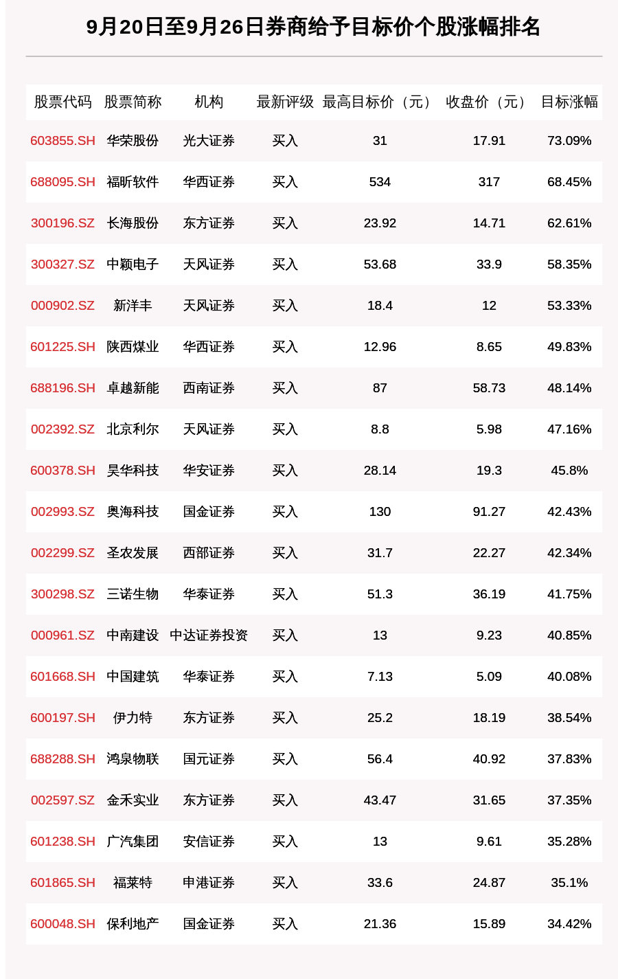 169只股中线走稳 站上半年线