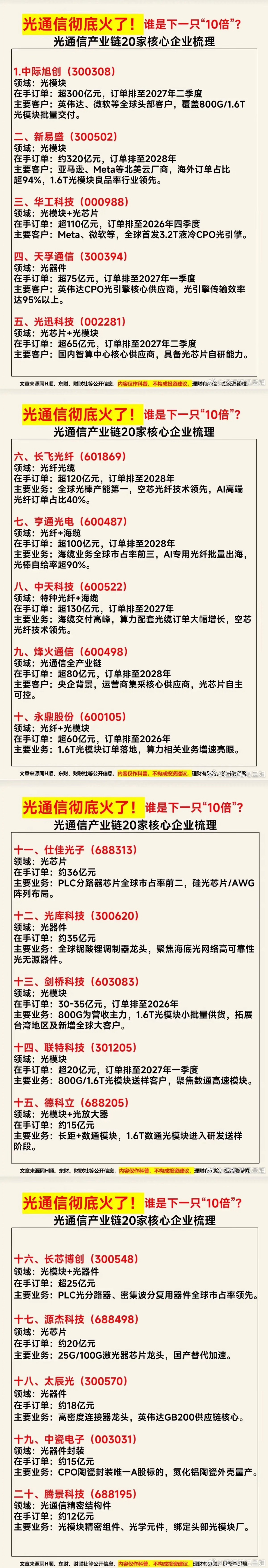 2025年通信行业年报纵览：业绩整体增长 光通信成“最靓的仔”