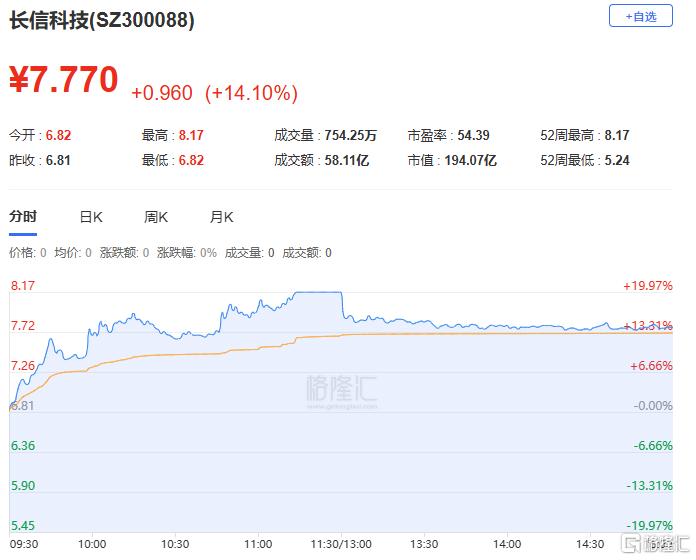 国家大基金持股概念上涨3.55%，14股主力资金净流入超亿元