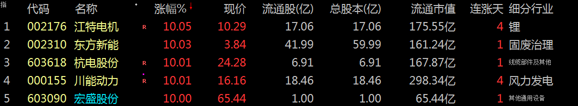 翔鹭钨业涨停，机构龙虎榜净买入1.73亿元
