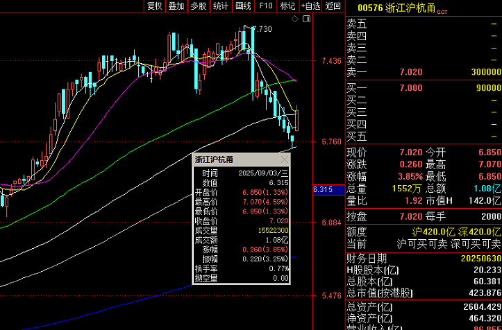 明日复牌!002742,“脱帽摘星”!000697,“脱帽”!